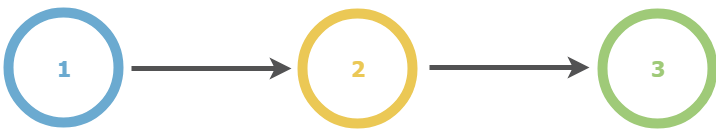 Yousign_Workflow_de_valdiation_notification_03.png